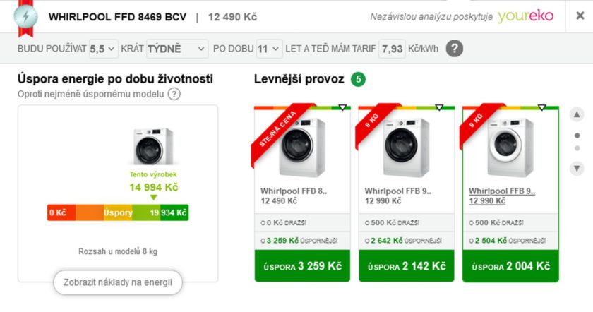 Kolik vám ušetří spotřebiče Whirlpool? S kalkulátorem Youreko to vidíte hned